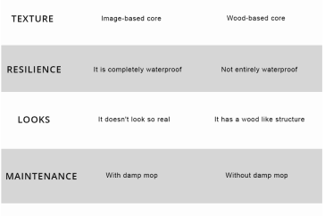 Vinyl Vs. Laminate Flooring: Which One to Choose?